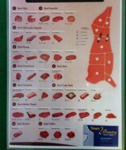 Poster -- Beef Cuts