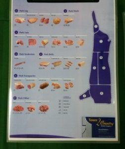 Poster -- Pork Cuts